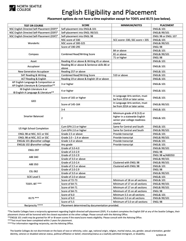 English Eligibility and Placement