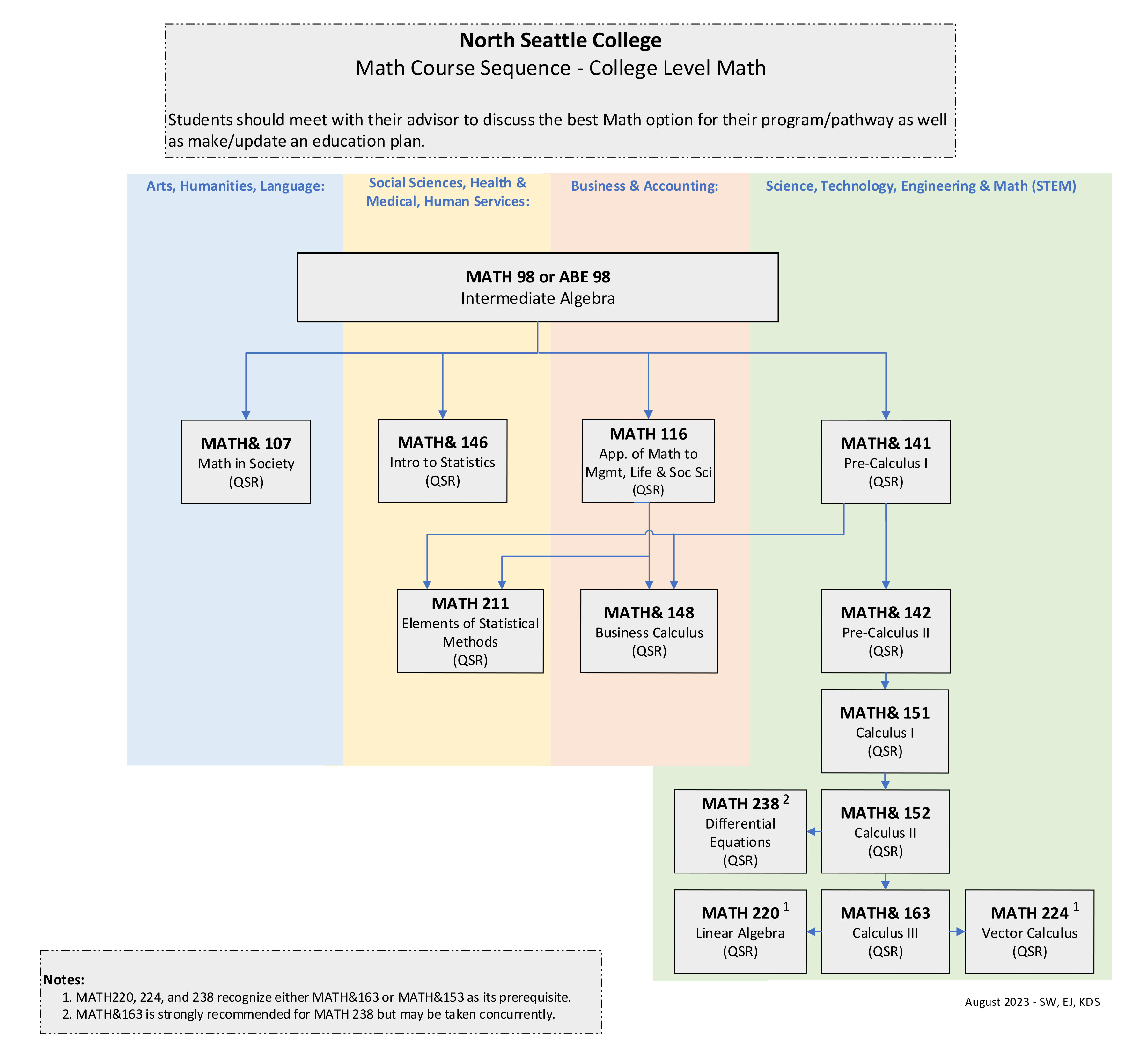 math sequence